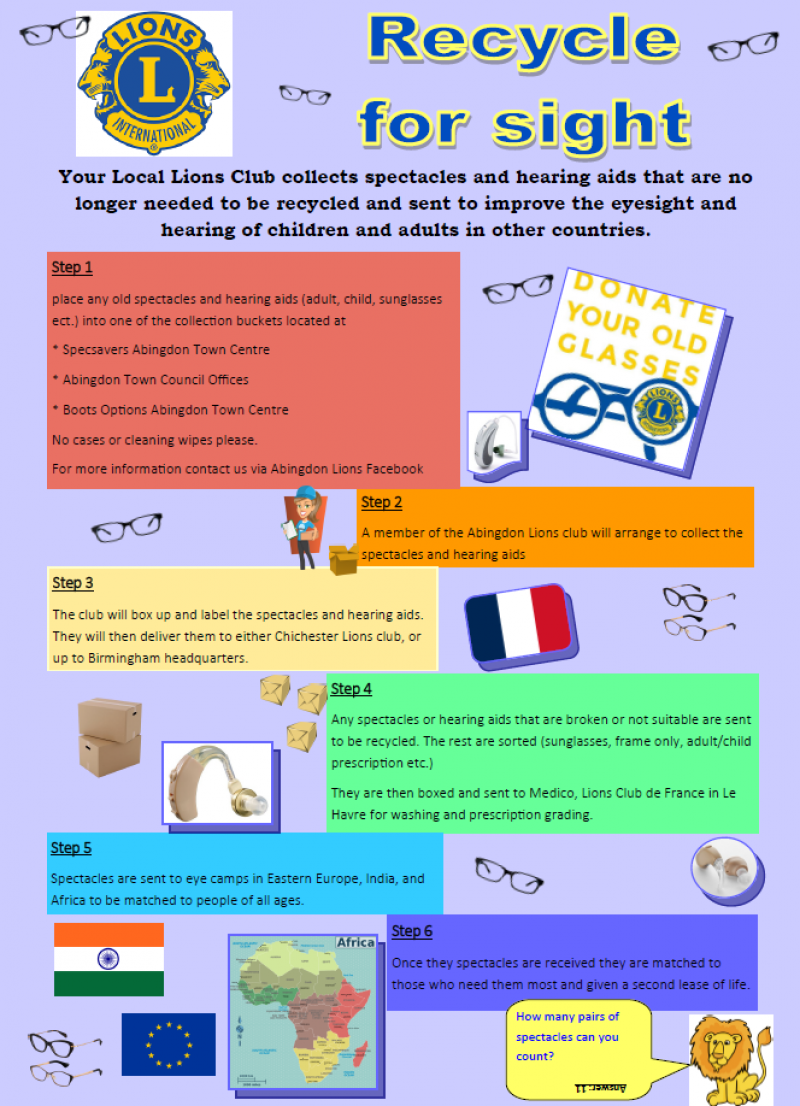 Poster that provides information about recycling used or unwanted spectacles